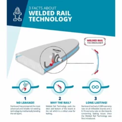 Starboard IGo Tikhine Sun Deluxe 11'2 X 31" Paddleboard 2023 -UK Surf Sales 2024 3 facts about welded rail technology