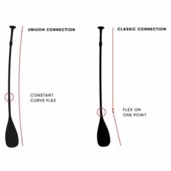 Fanatic Diamond Carbon 35 Adjustable 3pc 2022 17 Fanatic Diamond Carbon 35 Adjustable 3pc 2022 -UK Surf Sales 2024 fanatic diamond 35 3pc paddle 2020 union joint