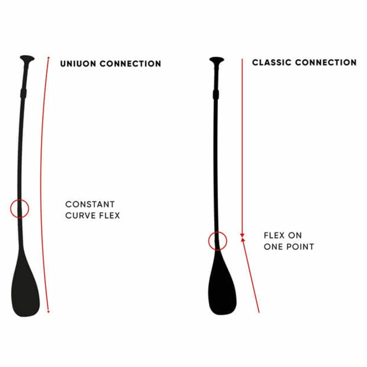 Fanatic Diamond Carbon 35 Adjustable 3pc 2022 9 Fanatic Diamond Carbon 35 Adjustable 3pc 2022 - Image 7