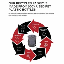 Red Original Waterproof Backpack - 30L -UK Surf Sales 2024 red original waterproof eco backpack