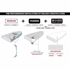 Starboard Tikhine Wave Deluxe 12'6 X 28" Paddleboard 2023 -UK Surf Sales 2024 starboard board construction