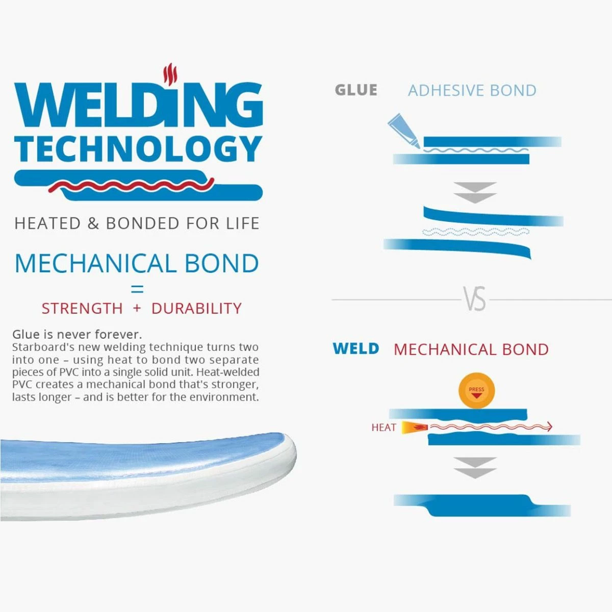 Starboard Tikhine Wave Deluxe 12'6 X 30" Paddleboard 2023 9 Starboard Tikhine Wave Deluxe 12'6 X 30" Paddleboard 2023 - Image 7