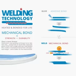 Starboard Deluxe T 14' X 30" Paddleboard 2023 -UK Surf Sales 2024 starboard igo paddleboard welding construction 8
