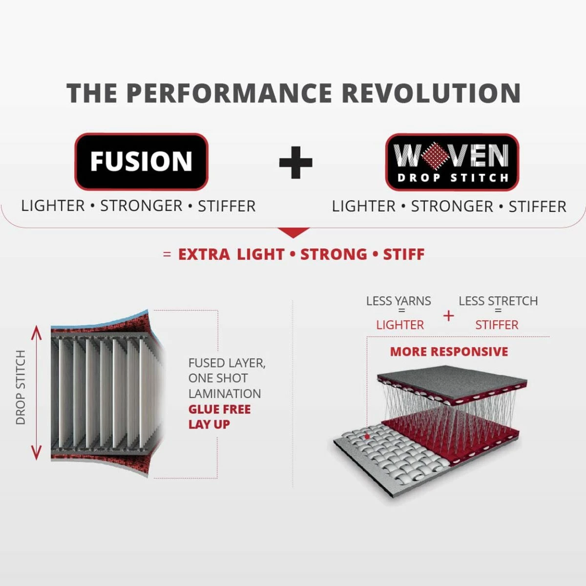 Starboard IGO Deluxe Limited Edition 10'4 X 32" Paddle Board 2023 9 Starboard IGO Deluxe Limited Edition 10'4 X 32" Paddle Board 2023 - Image 7