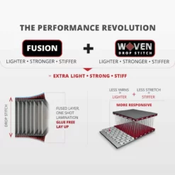 Starboard IGO Deluxe 11'2 X 31" Paddleboard 2023 -UK Surf Sales 2024 starboard igo paddleboard woven construction 6